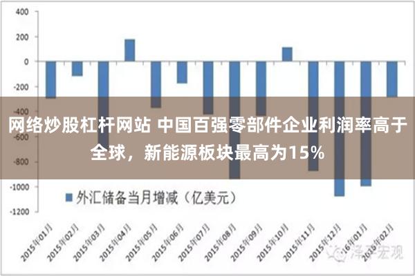 网络炒股杠杆网站 中国百强零部件企业利润率高于全球，新能源板块最高为15%