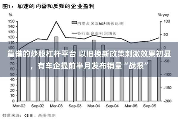 靠谱的炒股杠杆平台 以旧换新政策刺激效果初显，有车企提前半月发布销量“战报”