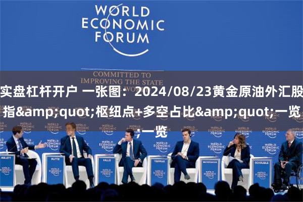 实盘杠杆开户 一张图：2024/08/23黄金原油外汇股指&quot;枢纽点+多空占比&quot;一览