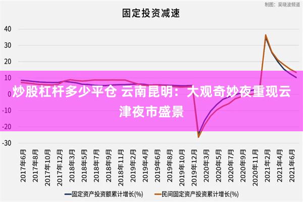 炒股杠杆多少平仓 云南昆明：大观奇妙夜重现云津夜市盛景