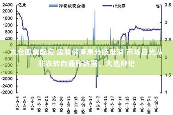 太仓股票配资 美联储降息分歧难消 市场目光从非农转向通胀数据、大选辩论