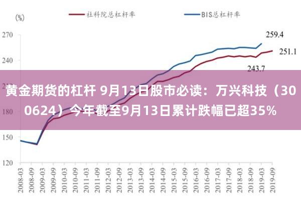 黄金期货的杠杆 9月13日股市必读：万兴科技（300624）今年截至9月13日累计跌幅已超35%