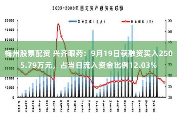 梅州股票配资 兴齐眼药：9月19日获融资买入2505.79万元，占当日流入资金比例12.03%