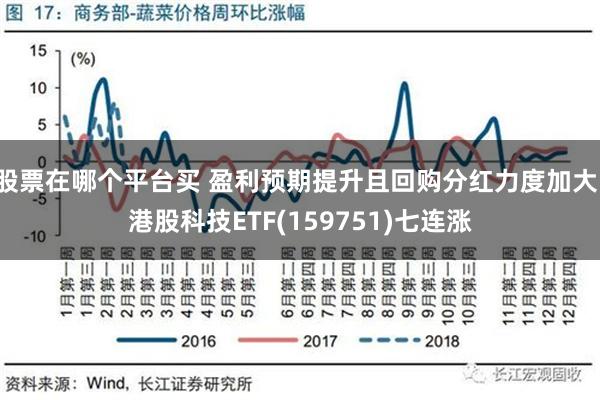 股票在哪个平台买 盈利预期提升且回购分红力度加大，港股科技ETF(159751)七连涨