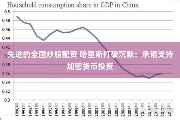 先进的全国炒股配资 哈里斯打破沉默：承诺支持加密货币投资