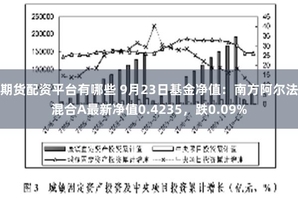 期货配资平台有哪些 9月23日基金净值：南方阿尔法混合A最新净值0.4235，跌0.09%