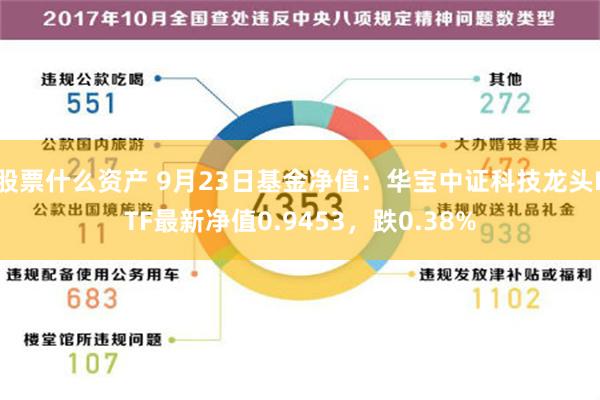 股票什么资产 9月23日基金净值：华宝中证科技龙头ETF最新净值0.9453，跌0.38%