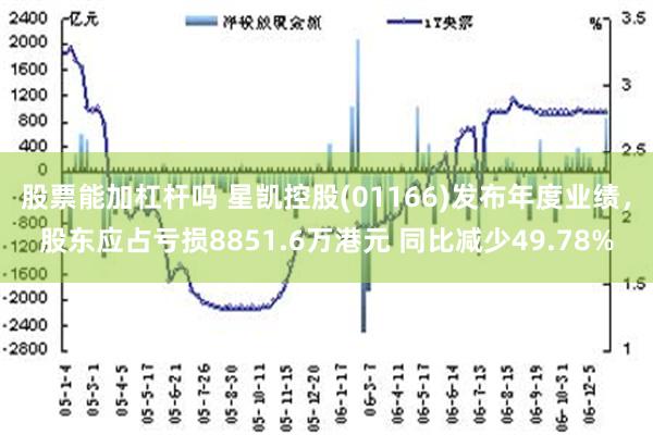 股票能加杠杆吗 星凯控股(01166)发布年度业绩，股东应占亏损8851.6万港元 同比减少49.78%