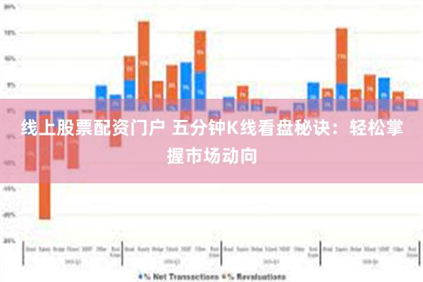 线上股票配资门户 五分钟K线看盘秘诀：轻松掌握市场动向