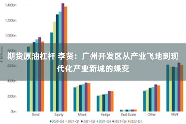 期货原油杠杆 李贤：广州开发区从产业飞地到现代化产业新城的蝶变