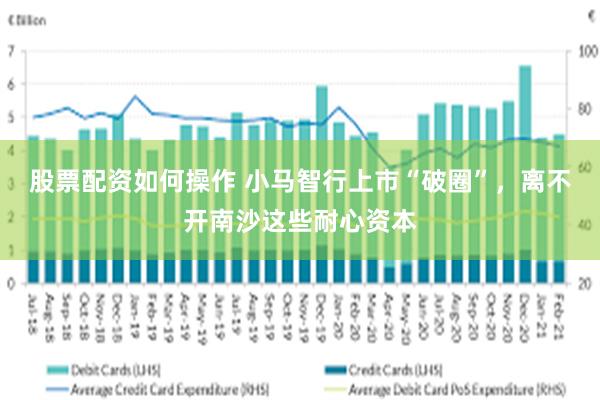 股票配资如何操作 小马智行上市“破圈”，离不开南沙这些耐心资本