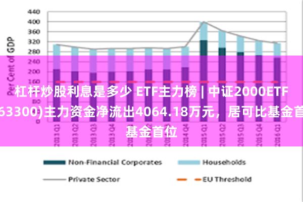 杠杆炒股利息是多少 ETF主力榜 | 中证2000ETF(563300)主力资金净流出4064.18万元，居可比基金首位